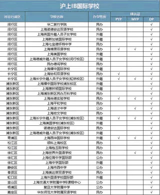 首页>上海择校>正文 作为徐汇区第一所使用ib课程的国际学校,世外的ib