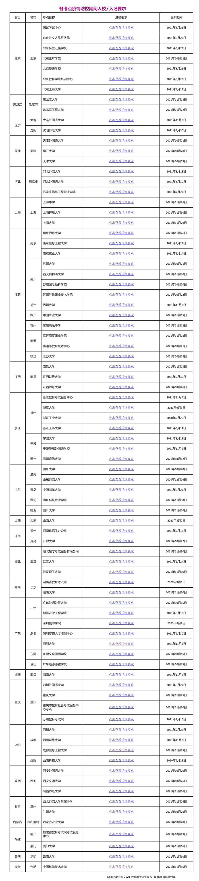 2021年12月部分托福考场防疫要求更新