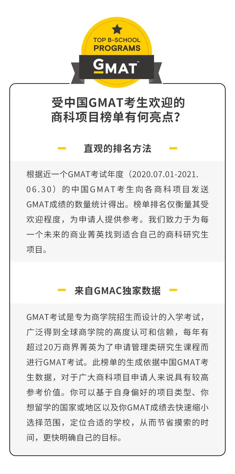 中国GMAT考生青睐的商科专业（2021版）