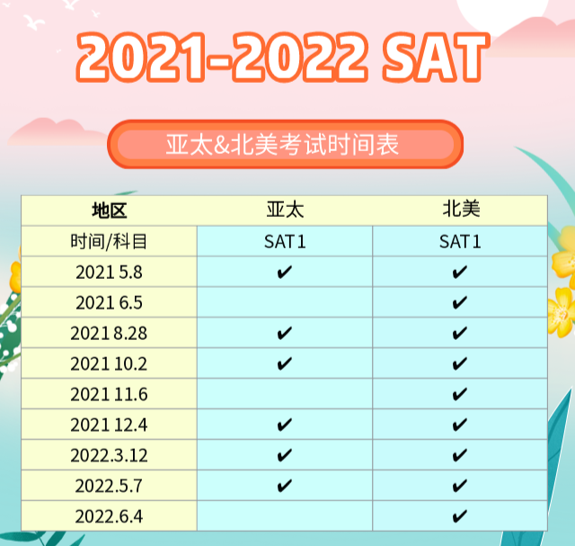 2021/2022年SAT考试时间及考情回顾