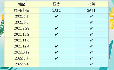 2021/2022年SAT考试时间及考情回顾