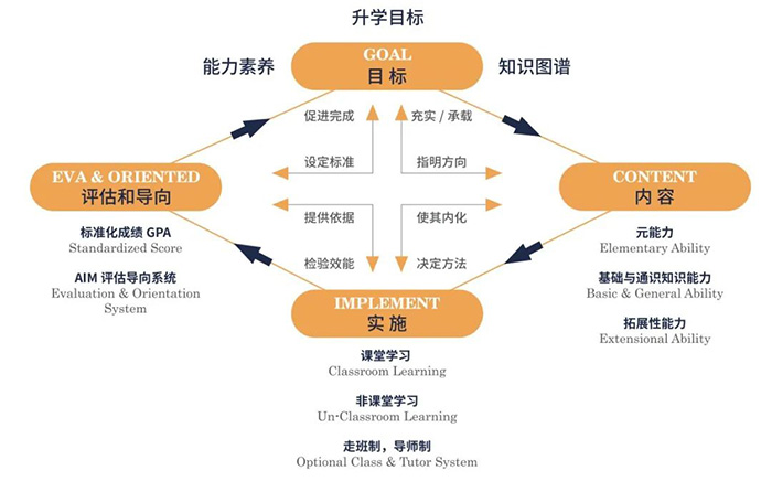 上海光华学院美高中心（光华美高）