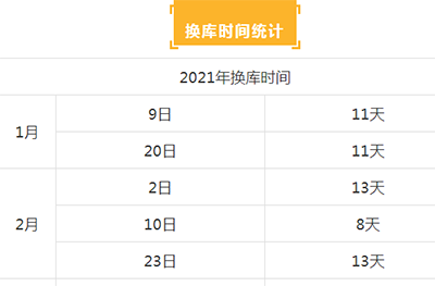 12月27日GMAT换库，备考建议+换库推测