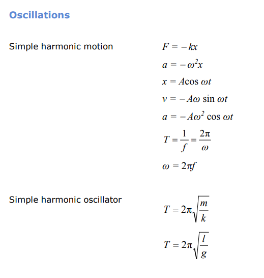 A level物理UNIT 5公式及知识要点（Edexcel）