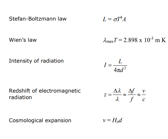 A level物理UNIT 5公式及知识要点（Edexcel）