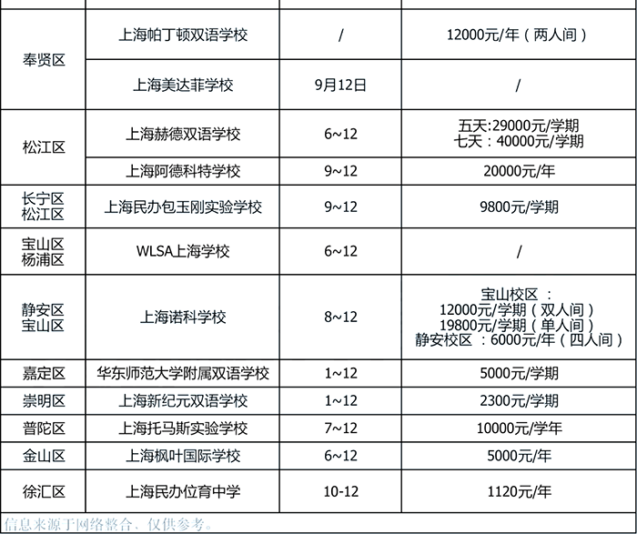 上海寄宿制国际学校住宿费盘点 上海寄宿制国际学校住宿费盘点