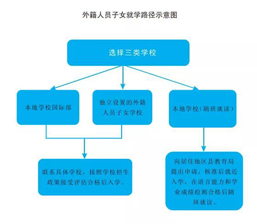 1644396651312714.jpg 1 上海外籍子女学校几年读下来,需要多少钱2.jpg