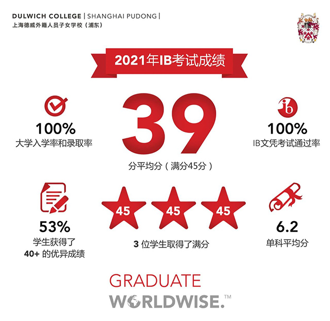 1644396836657833.jpg 1 上海外籍子女学校几年读下来,需要多少钱21.jpg