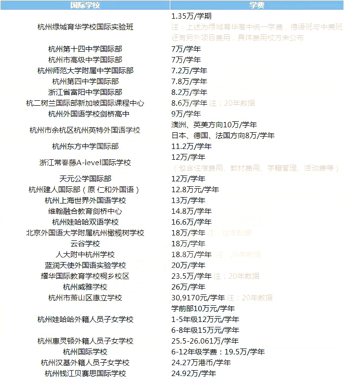 1 2022杭州国际高中学费_学校费用一览1.jpg