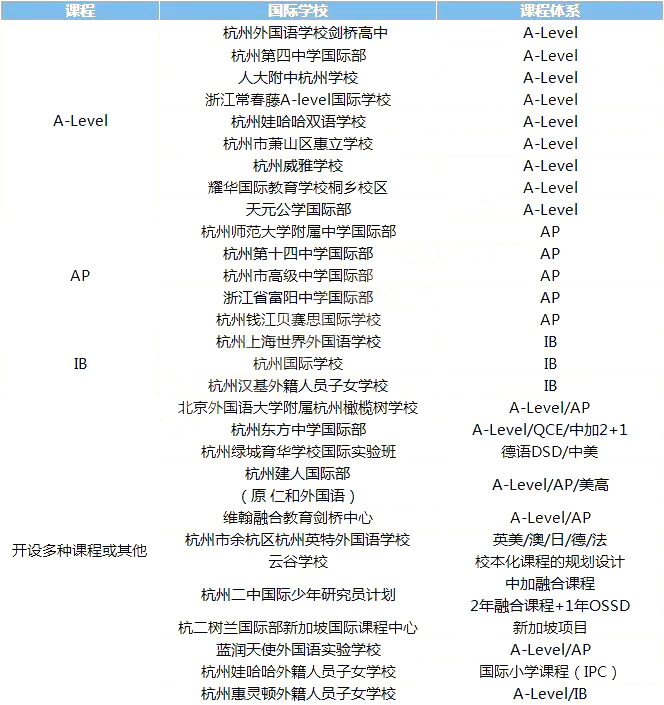 1 2022杭州国际高中学费_学校费用一览2.jpg
