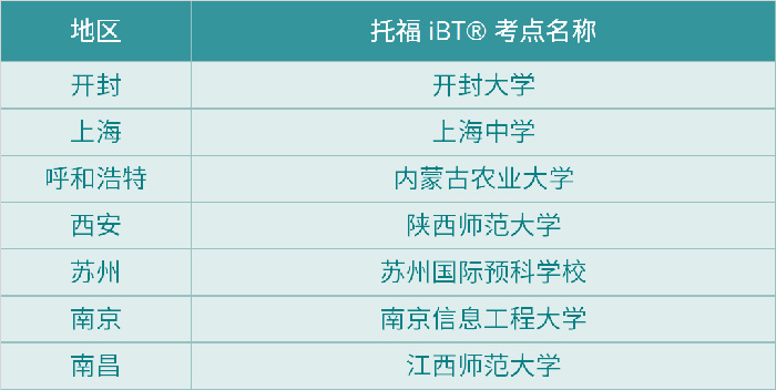 1644565780199726.jpg 3 2022年2月新增7个托福考点,附全年考期日历1.jpg
