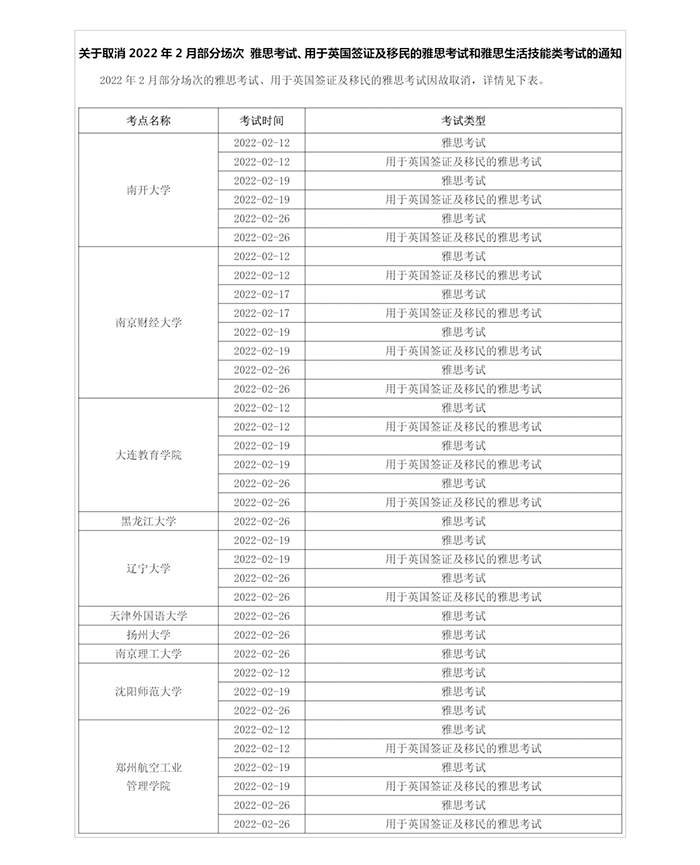 5 2022年2月最新雅思考点安排汇总1.png