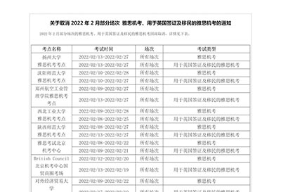 2022年2月最新雅思考点安排汇总