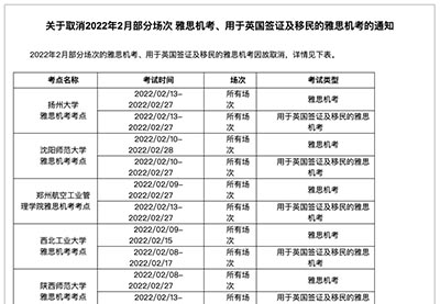 2022.2.14最新雅思考试动态，2月新增考试取消！