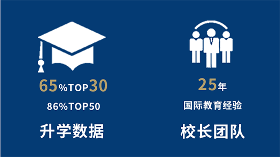 上海诺美学校师资团队 上海诺美学校师资团队