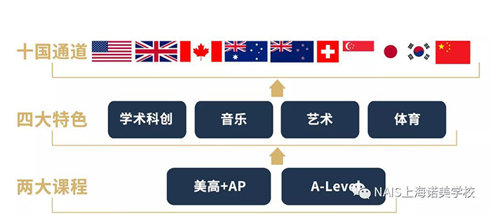 上海诺美学校2022年秋招首场开放日报名