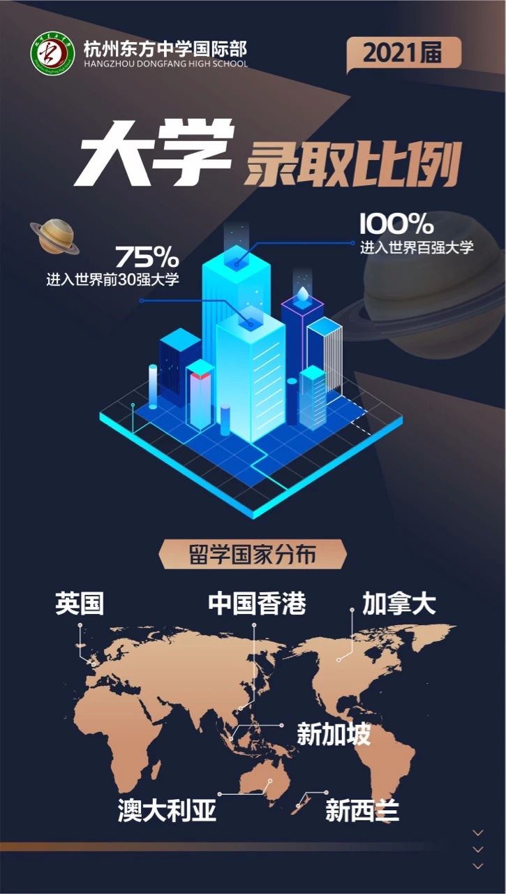 杭州东方中学国际部2021届毕业生升学数据
