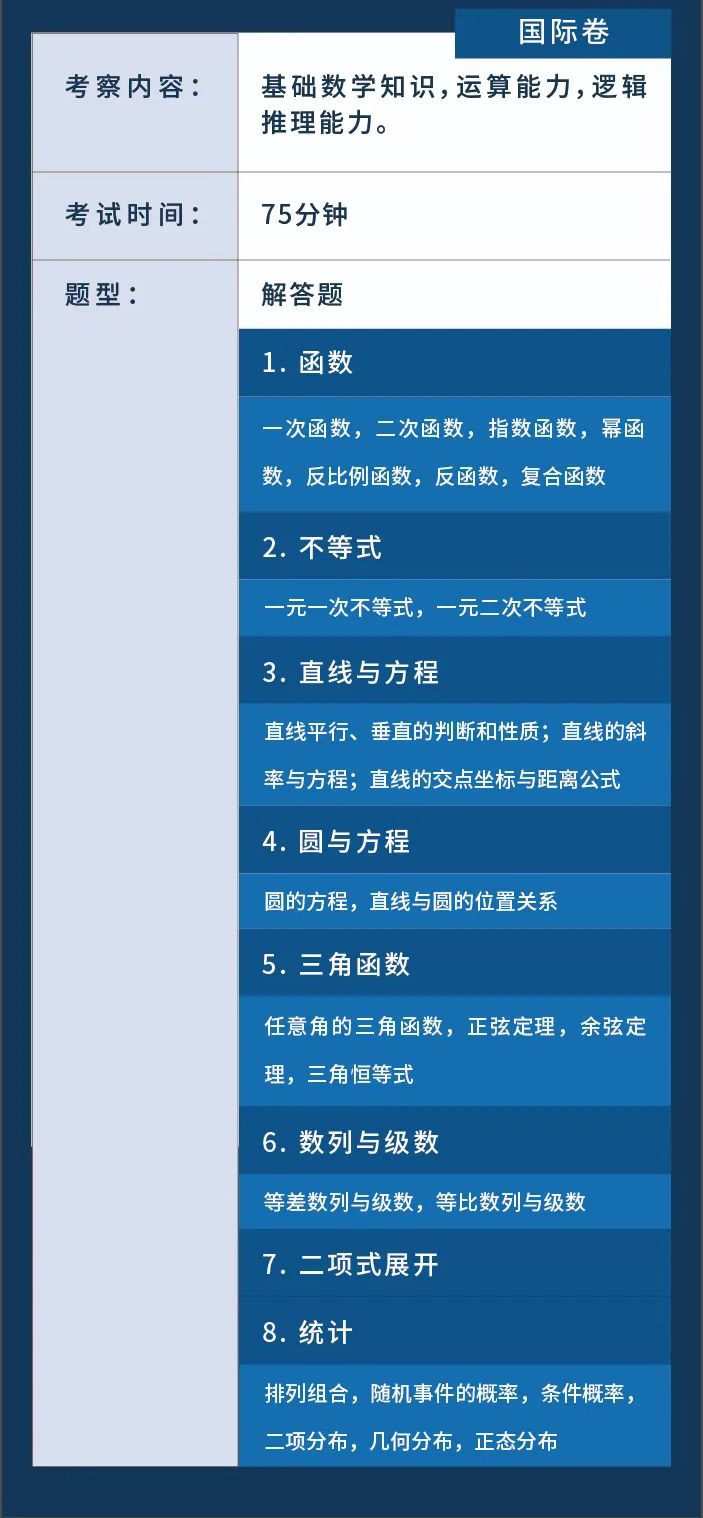上海阿德科特学校2022入学考试内容