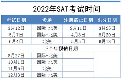 2022年SAT考试报名_查分时间