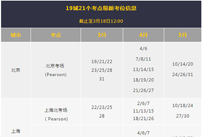 2022年3月GMAT全国16处考点暂时关闭