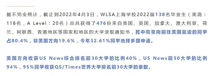 上海七德/WLSA/上中国际/宋庆龄学校美本申请PK榜