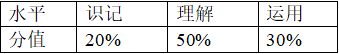 杭州第四中学(杭四中)国际部招生考试真题