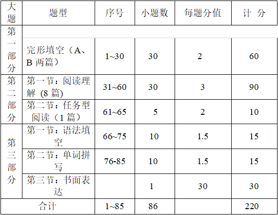 杭州第四中学(杭四中)国际部招生考试真题