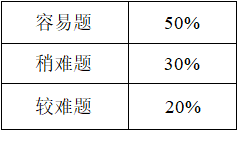 杭州第四中学(杭四中)国际部招生考试真题