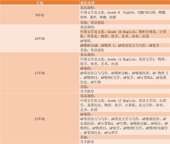 上海诺科学校 VS 上海光华美高(杨浦)