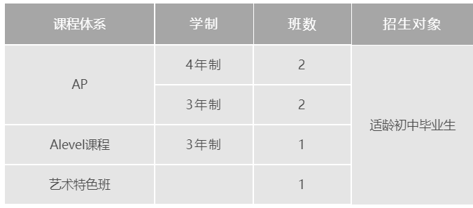 上海诺科学校 VS 上海光华美高(杨浦)