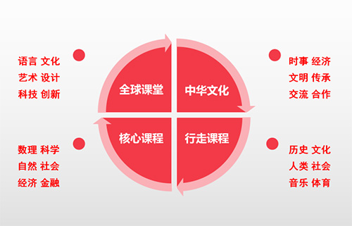 上海诺科学校 VS 上海光华美高(杨浦)
