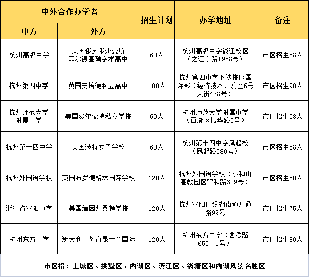 杭州公办国际高中2022年校考报名时间
