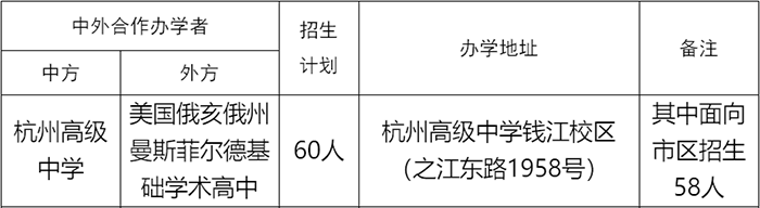 2022年杭高国际部招生计划发布