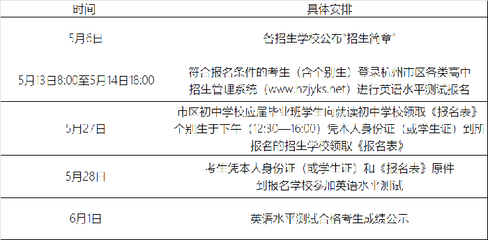 2022年杭高国际部招生计划发布
