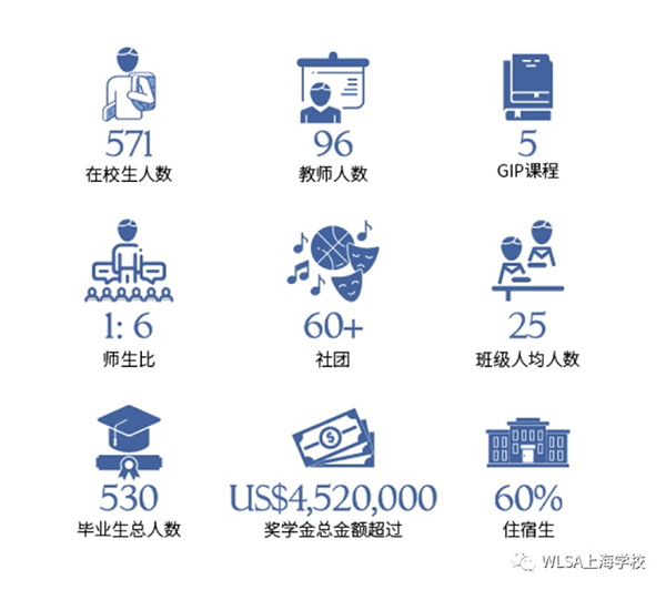 2022年WLSA上海学校招生简章