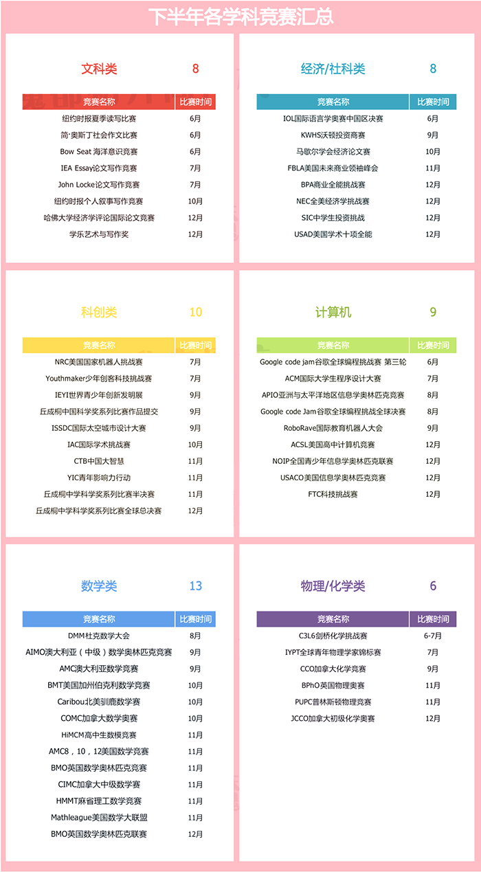 2022年下半年国际竞赛报名时间汇总