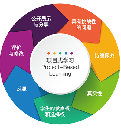 5 浙江常春藤国际学校A-level暑期衔接课程5.jpg