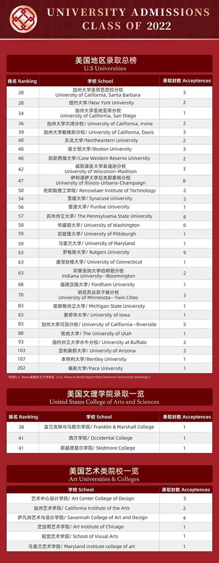 人大附中杭州学校2022年毕业生100%录取