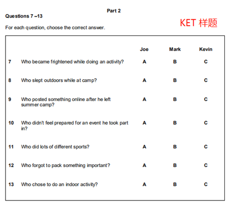 朗思英语A2和KET考试笔试题型不同点