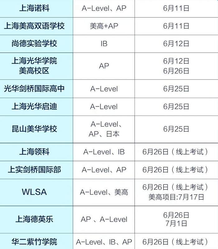 上海国际高中学校招生考试时间