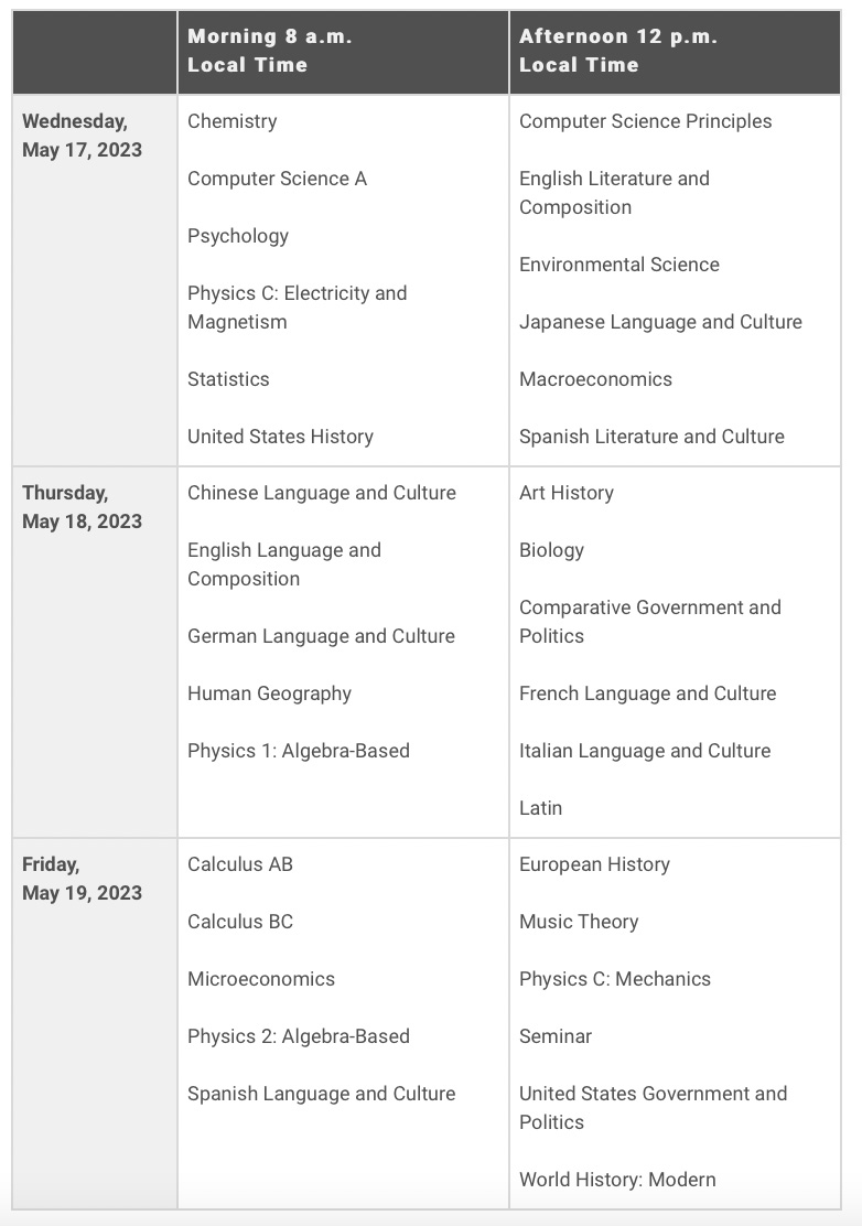 2023年最新AP考试时间安排