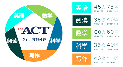 13 2022年ACT国际考场9月考试报名2.png