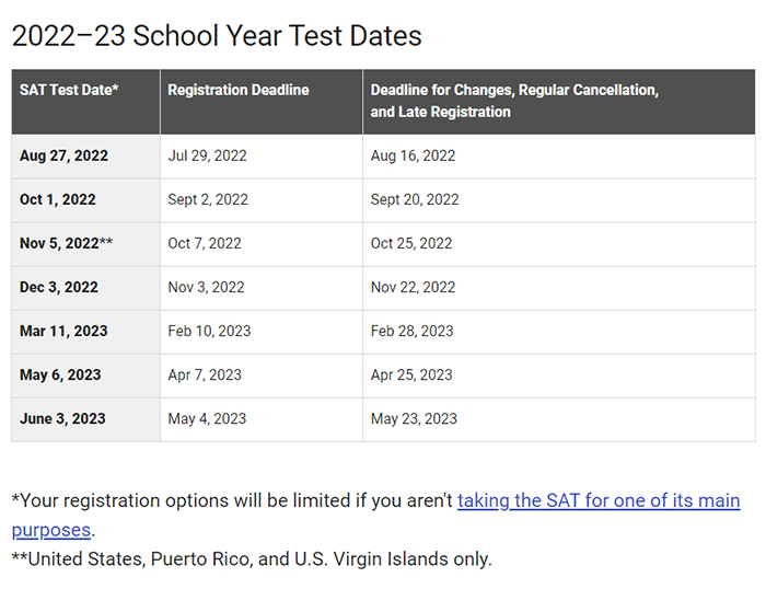 8 ACT和SAT考试适合哪些学生考？附考试日期！2.png