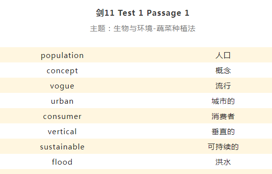 剑桥雅思阅读词汇 | 剑11 Test 1 Passage 1-3