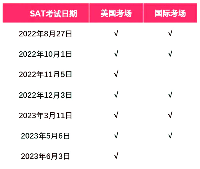 1 2022-2023年SAT考试考位出炉,附考试时间1.jpg