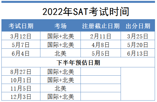 1 2022年5月SAT考试考前注意事项1.png