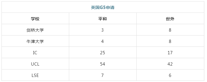5 上海平和和世外哪个更好？升学数据对比！4.png