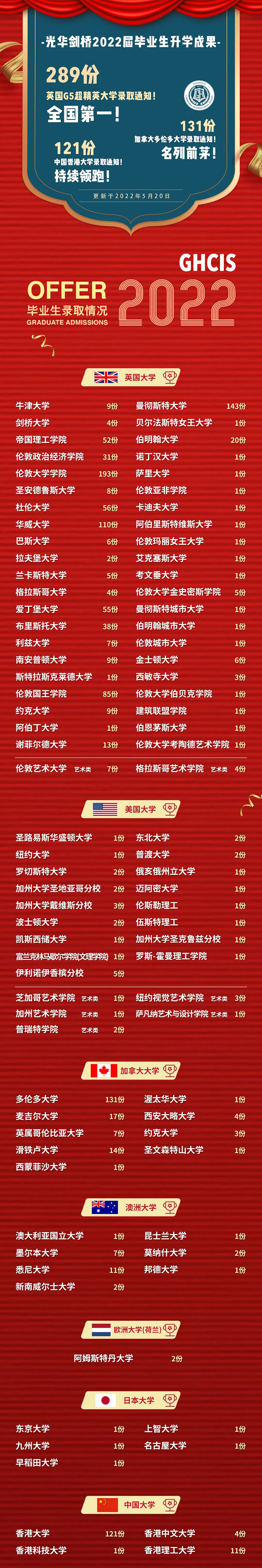 7 光华剑桥国际高中好吗？升学录取结果如何？2.jpg