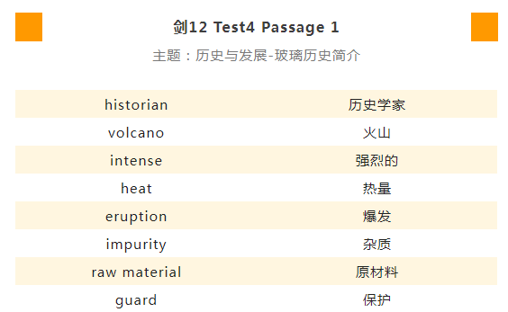 雅思阅读词汇 | 玻璃历史/猫科动物/英国公司董事会