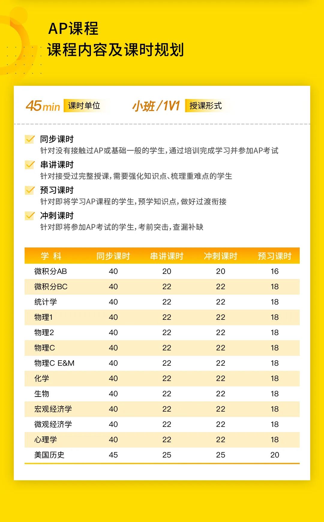2 国际高中暑假衔接课_A-LevelAP暑假培训班6.jpg